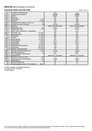 Tractores eléctricos Icem CR 430