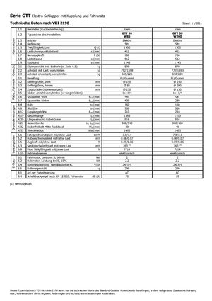 Tractores eléctricos Icem GTT 30 W 85