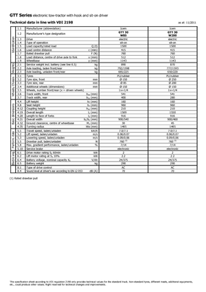 Tractores eléctricos Icem GTT 30 W 85