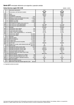 Tractores eléctricos Icem GTT 30 W 85