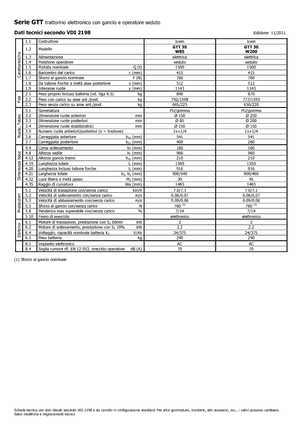 Tractores eléctricos Icem GTT 30 W 85