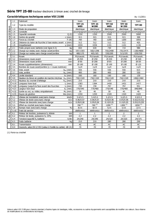 Tractores eléctricos Icem TPT 50 W 200
