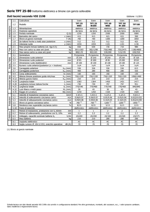 Tractores eléctricos Icem TPT 50 W 200
