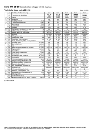 Tractores eléctricos Icem TPT 50 W 200