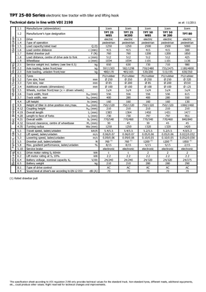 Tractores eléctricos Icem TPT 25 W 85