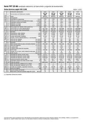 Tractores eléctricos Icem TPT 50 W 200
