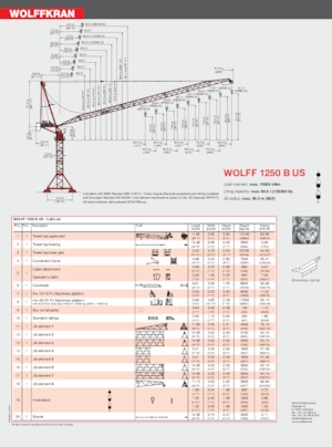 Grúas torre con pluma rotativa Wolffkran 1250 B US