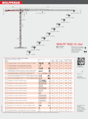 Grúas torre con rotación superior Wolffkran 7032.12 clear