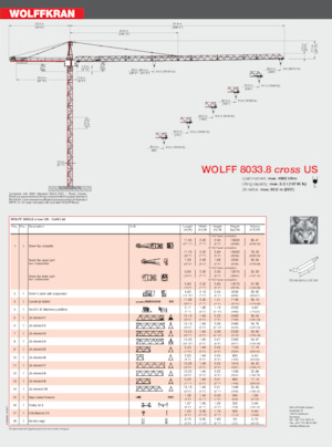 Grúas torre con rotación superior Wolffkran 8033.20 Cross US