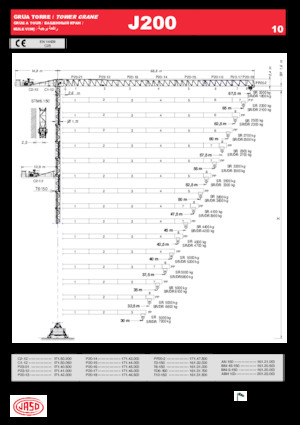 Grúas torre con rotación superior Jaso J200.10