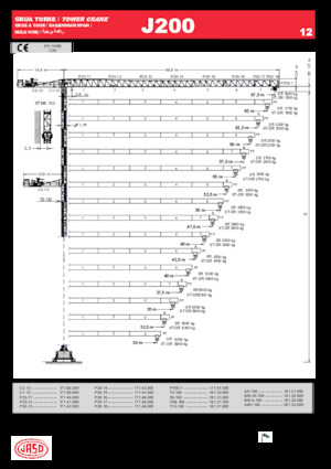 Grúas torre con rotación superior Jaso J200.12