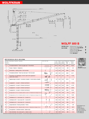 Grúas torre con pluma rotativa Wolffkran 500 B