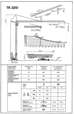 Grúas torre con rotación inferior Pekazett 3210 SM