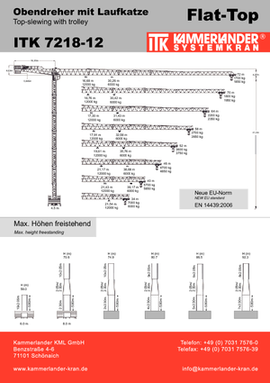 Grúas torre con rotación superior ITK ITK 7218-12