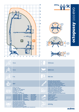 Plataformas articuladas de orugas Oil & Steel Octopussy EVO 1500