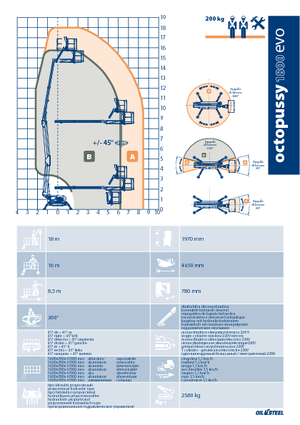 Plataformas articuladas de orugas Oil & Steel Octopussy 1800 EVO