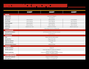 Tractores agrículas de orugas Versatile 580DT