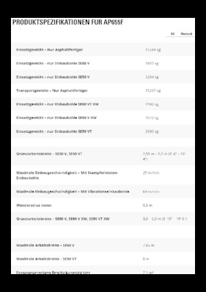 Extendedoras asfálticas sobre orugas Caterpillar AP655F L