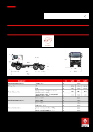 Tractoras Renault K 440.26 6X6 T MEDIUM E6