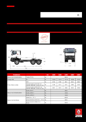 Tractoras Renault K 520.35 6X4 T HEAVY E6