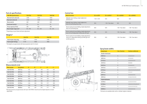 Pulverizadoras remolcables John Deere 724 i