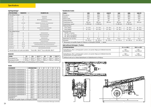 Pulverizadoras remolcables John Deere 840 i