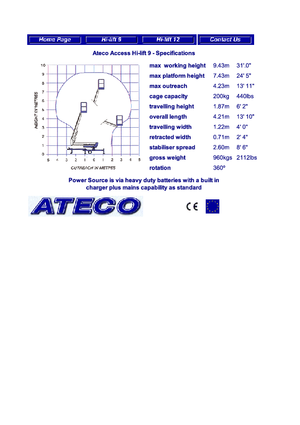 Plataformas elevadoras articuladas sobre camión Ateco HL 9 mech.