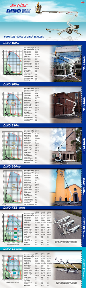 Plataformas elevadoras articuladas sobre camión Dino Lift Dino 160 XT
