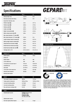 Plataformas telescópicas remolcables TEUPEN Gepard 25 T