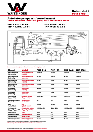 Bombas de hormigón para camión Waitzinger THP 160 H
