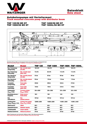 Bombas de hormigón para camión Waitzinger THP 125
