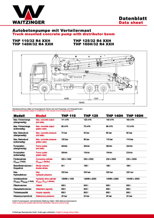 Bombas de hormigón para camión Waitzinger THP 140 H