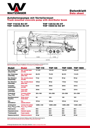 Bombas de hormigón para camión Waitzinger THP 140 H