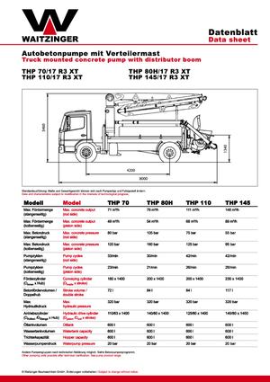 Bombas de hormigón para camión Waitzinger THP 110