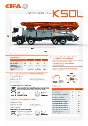Bombas de hormigón para camión CIFA K50L 