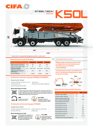 Bombas de hormigón para camión CIFA K50L 