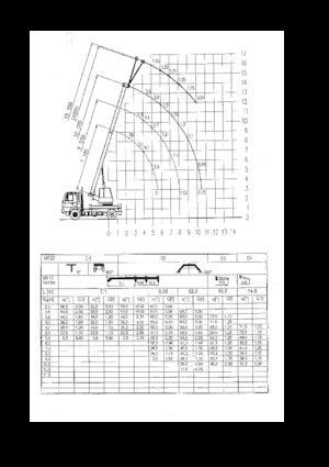 Grúas telesc. montadas sobre camión CKD Mobilni Jeraby AD 10