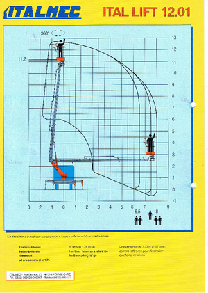 Plataformas telescópicas sobre camión Italmec Ital Lift 12.01