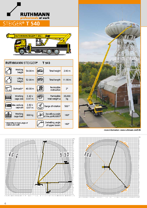 Plataformas telescópicas sobre camión Ruthmann T 540