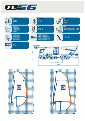 Plataformas telescópicas sobre camión CELA TL56