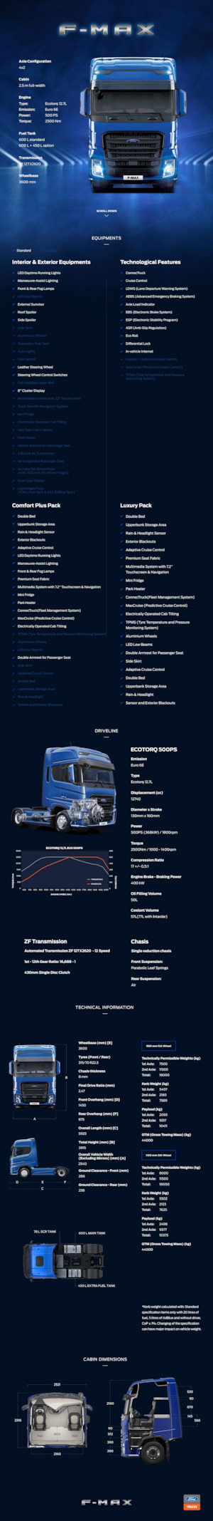 Tractoras Ford F-MAX