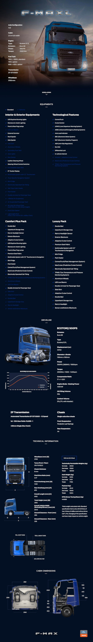 Tractoras Ford F-MAX L