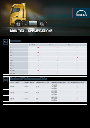 Tractoras MAN TGX 18.480