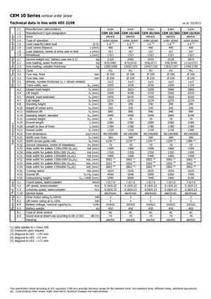 Recolectores de pedidos Icem CEM 10-544