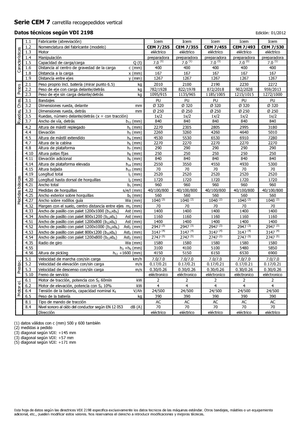 Recolectores de pedidos Icem CEM 7-530