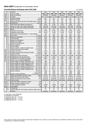 Recolectores de pedidos Icem CEM 7-530