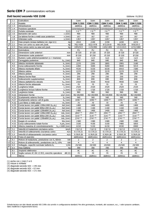 Recolectores de pedidos Icem CEM 7-530
