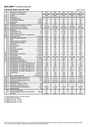 Recolectores de pedidos Icem CEM 7-530