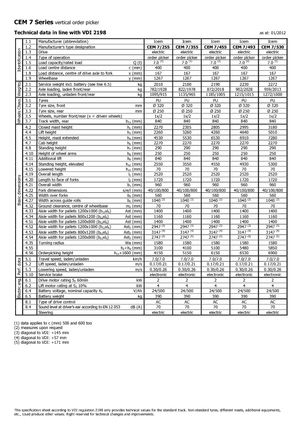 Recolectores de pedidos Icem CEM 7-530