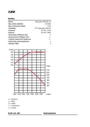 Compactadores de basura Ljungby C 22